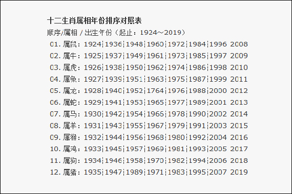 生辰属相查询表：生辰八字五行查询表