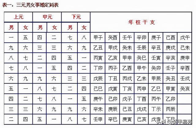 生辰八字合婚多少分可以结婚 合八字