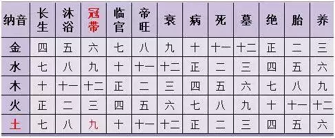 2、生辰八字免费合婚-算命婚姻-在线八字配对-算卦指迷算命婚姻占卜