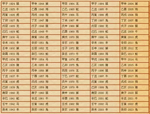 1、生辰八字算命婚姻配对免费测试男生 农历年四月初十女生 农历年七月二十九合八字