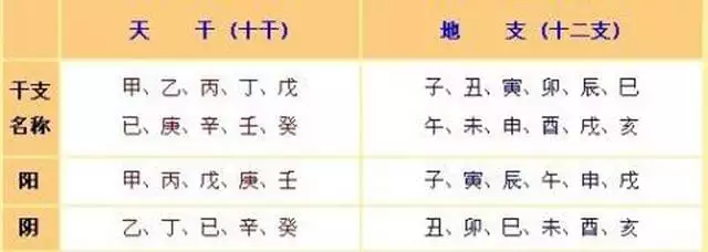 3、八字合婚-免费算命生辰八字婚姻-八字姻缘测试-指迷算命合婚