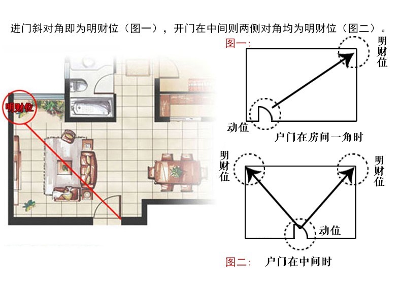 家居风水客厅椅子摆放