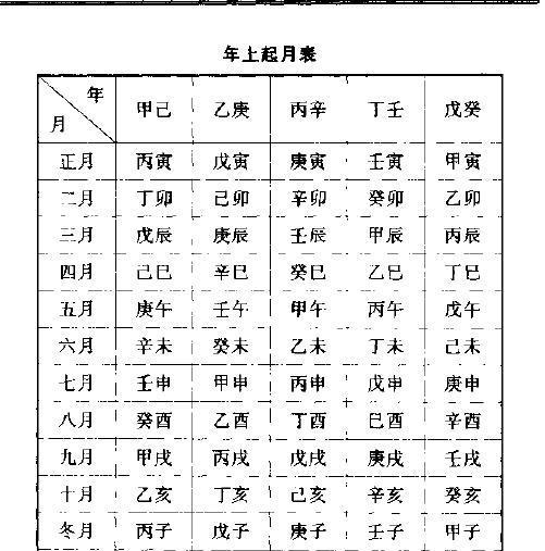 年字最佳生肖属相配对